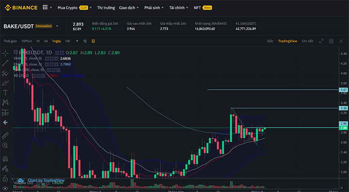 Sàn Binance