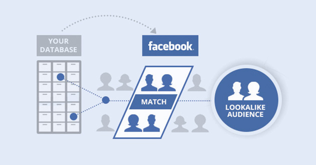 Nhắm mục tiêu khách hàng trên facebook