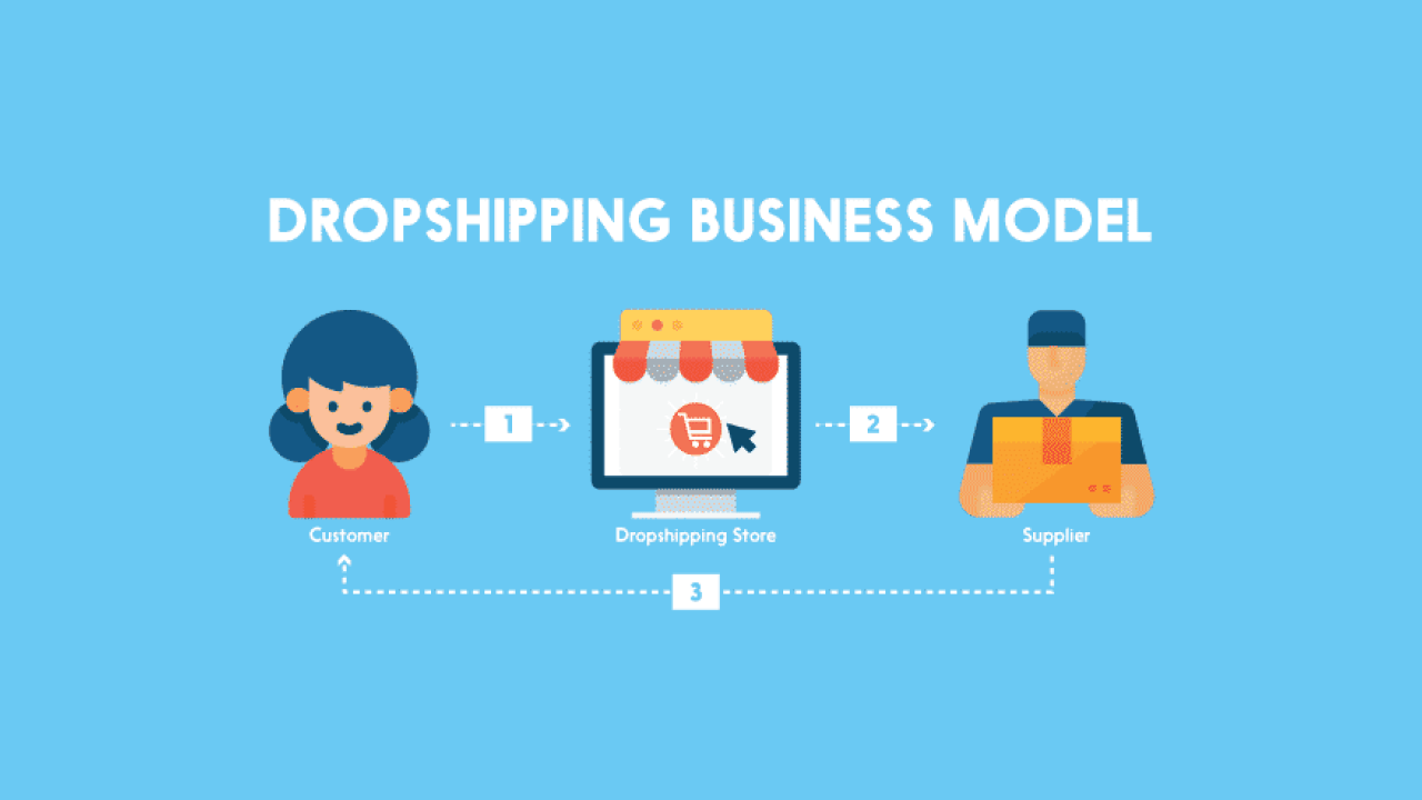 Dropshipping là gì?