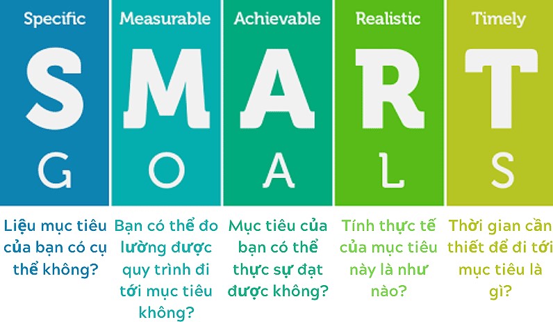 lý do bạn không hoàn thành được KPI