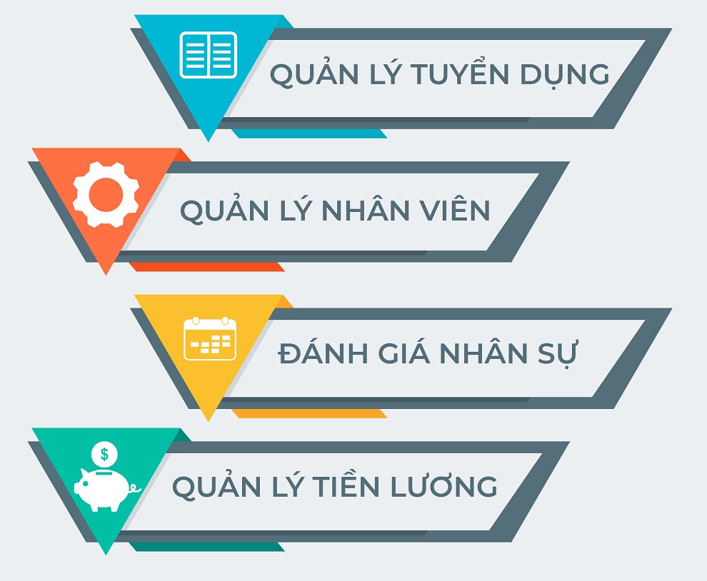 lợi ích của phần mềm quản trị doanh nghiệp