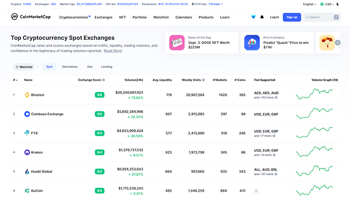 Sàn Binance Top 1