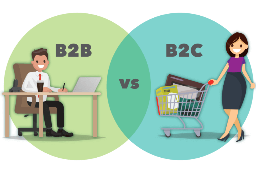 B2B và B2C có nghĩa là gì?