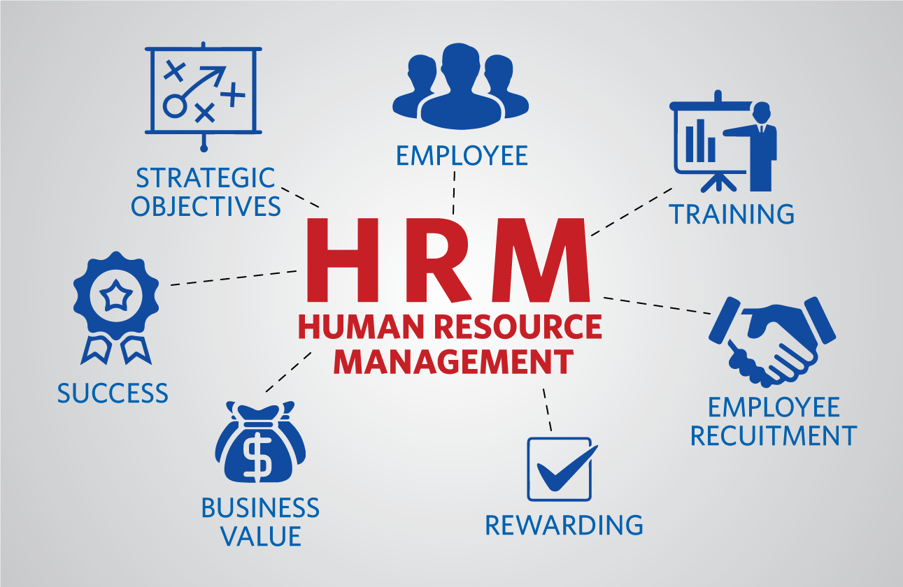 Có nên sử dụng phần mềm HRM?